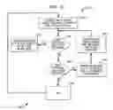 Fig. 13 - Automated collection of operational data from distributed medical devices