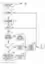 Fig. 15 - Automated collection of operational data from distributed medical devices