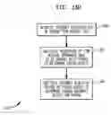 Fig. 17 - Automated collection of operational data from distributed medical devices
