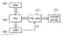 Fig. 01 - MCU based motor controller with pre-load register and DMA controller