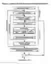 Fig. 03 - Methods of performing path analysis on pharmaceutical manufacturing systems