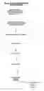 Fig. 04 - Methods of performing path analysis on pharmaceutical manufacturing systems