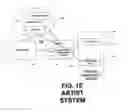 Fig. 04 - Adjustable embroidery design system and method