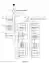 Fig. 07 - Single control object providing display tool width and influence control