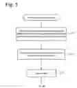 Fig. 06 - Mass flow rate-controlling apparatus