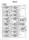 Fig. 26 - Method and system for assisting a driver of a vehicle operating a vehicle traveling on a road
