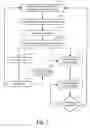 Fig. 03 - Apparatus and methods for speed management and control
