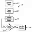 Fig. 01 - Method and system of directing vehicles traveling over roadway during emergency