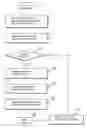Fig. 01 - Method for the input data into a vehicle navigation device
