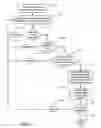 Fig. 05 - Method for incorporating images with a user perspective in navigation
