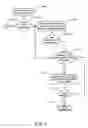 Fig. 06 - Method for incorporating images with a user perspective in navigation