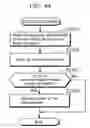Fig. 45 - Map information updating apparatus and map information updating method