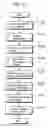 Fig. 76 - Map information updating apparatus and map information updating method