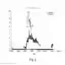 Fig. 06 - Systems and methods involving data patterns such as spectral biomarkers