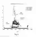 Fig. 07 - Systems and methods involving data patterns such as spectral biomarkers