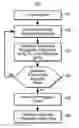 Fig. 01 - Measuring signal propagation and adjustable delays in electronic devices