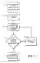 Fig. 02 - Adaptive design of nanoscale electronic devices