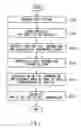 Fig. 03 - TEST APPARATUS