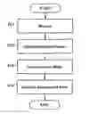 Fig. 01 - Form measuring instrument, form measuring method and form measuring program