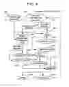 Fig. 07 - Method, system, and computer program product for performing prognosis and asset management services