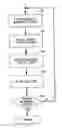 Fig. 01 - Method and apparatus for automated characterization of objects with unknown RF characteristics