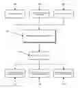 Fig. 01 - Program managed design for complex construction projects