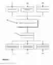 Fig. 02 - Program managed design for complex construction projects