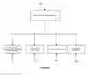 Fig. 03 - Program managed design for complex construction projects