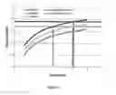 Fig. 08 - Estimation of clinical cut-offs