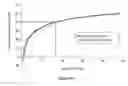 Fig. 11 - Estimation of clinical cut-offs