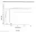 Fig. 12 - Estimation of clinical cut-offs
