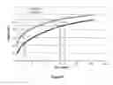 Fig. 13 - Estimation of clinical cut-offs