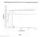 Fig. 15 - Estimation of clinical cut-offs