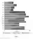 Fig. 18 - Estimation of clinical cut-offs