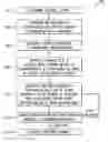 Fig. 01 - Methods and apparatus for predicting convergence of a transversal waveform relaxation algorithm