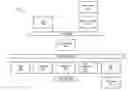 Fig. 01 - Generating a hardware description of a block diagram model for implementation on programmable hardware