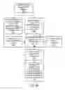 Fig. 09 - Generating a hardware description of a block diagram model for implementation on programmable hardware