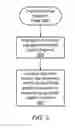 Fig. 10 - Generating a hardware description of a block diagram model for implementation on programmable hardware