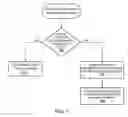 Fig. 12 - Generating a hardware description of a block diagram model for implementation on programmable hardware
