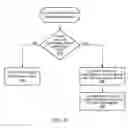 Fig. 14 - Generating a hardware description of a block diagram model for implementation on programmable hardware