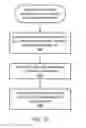 Fig. 15 - Generating a hardware description of a block diagram model for implementation on programmable hardware