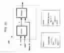 Fig. 11 - Modeling and simulating a powergated hierarchical element