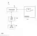 Fig. 02 - Emulation of a device protocol