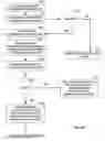 Fig. 06 - Method and system for facilitating mediated communication