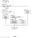Fig. 02 - Error conceal device and error conceal method