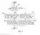 Fig. 05 - Method and portable device for inputting characters by using voice recognition