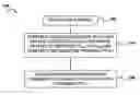 Fig. 01 - Voice recognition with parallel gender and age normalization