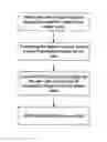 Fig. 01 - Topological voiceprints for speaker identification