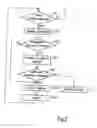 Fig. 03 - Method for controlling a speech dialog system and speech dialog system