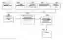 Fig. 01 - Shipping management tool and method